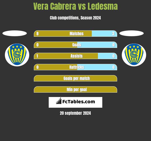 Vera Cabrera vs Ledesma h2h player stats