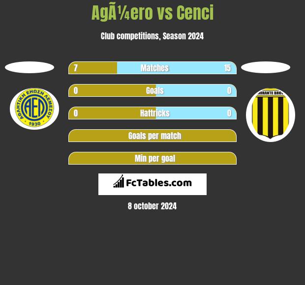 AgÃ¼ero vs Cenci h2h player stats