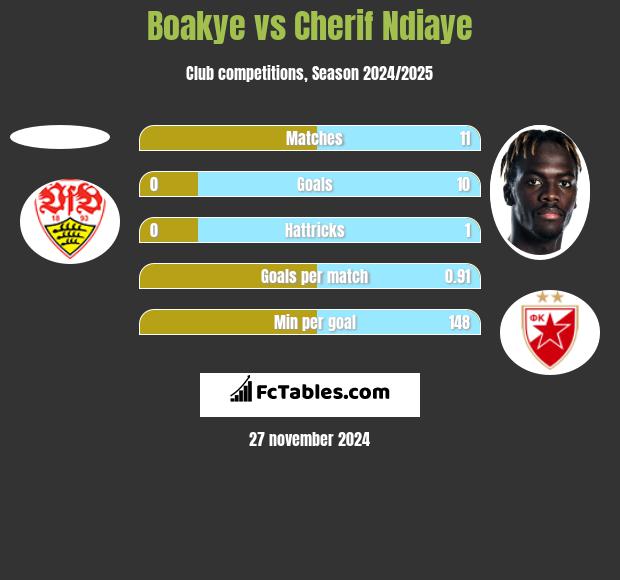 Boakye vs Cherif Ndiaye h2h player stats