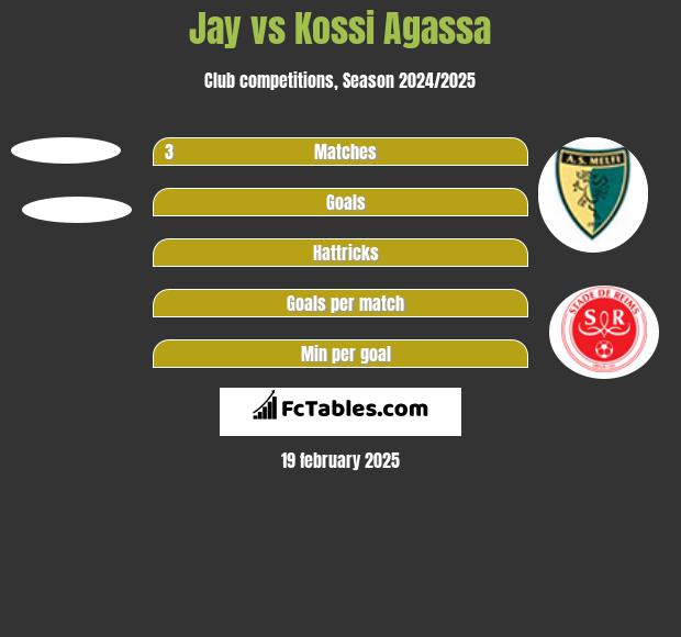 Jay vs Kossi Agassa h2h player stats