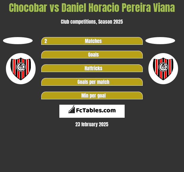 Chocobar vs Daniel Horacio Pereira Viana h2h player stats