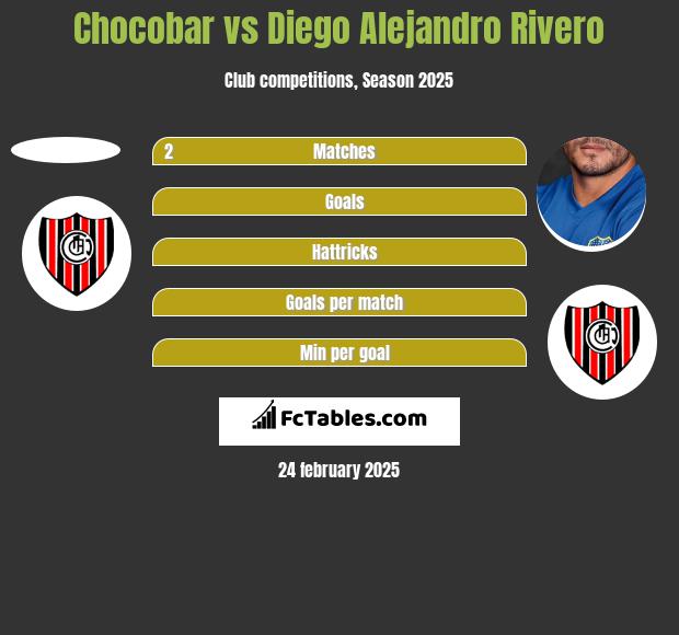 Chocobar vs Diego Alejandro Rivero h2h player stats