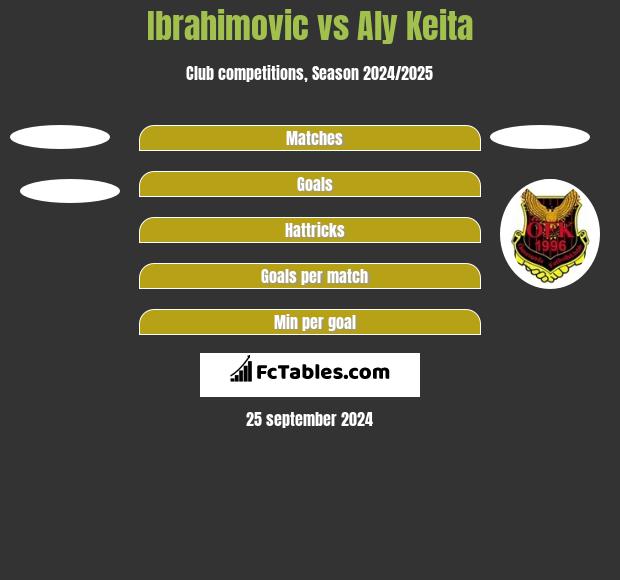 Ibrahimovic vs Aly Keita h2h player stats