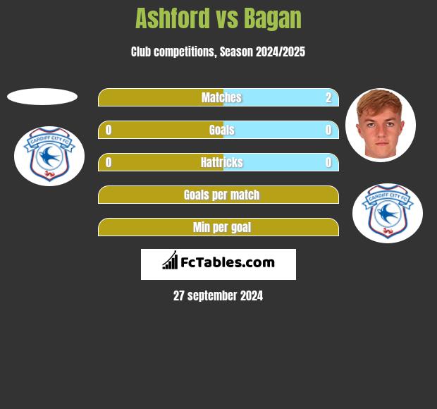 Ashford vs Bagan h2h player stats