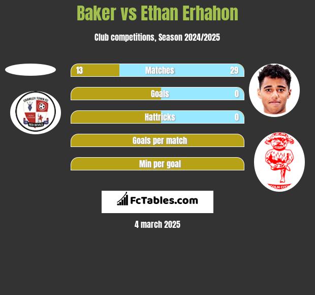 Baker vs Ethan Erhahon h2h player stats