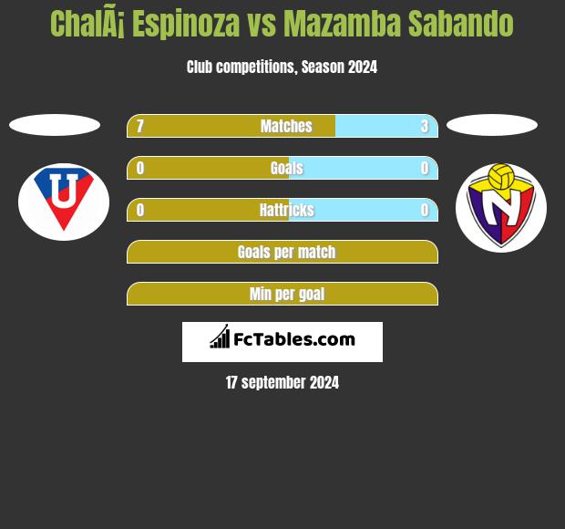 ChalÃ¡ Espinoza vs Mazamba Sabando h2h player stats