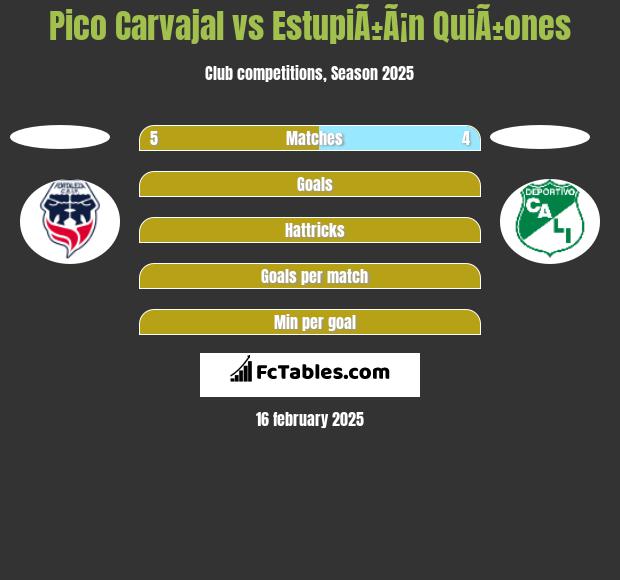 Pico Carvajal vs EstupiÃ±Ã¡n QuiÃ±ones h2h player stats