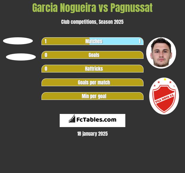 Garcia Nogueira vs Pagnussat h2h player stats