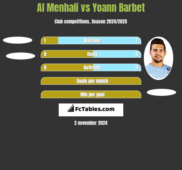 Al Menhali vs Yoann Barbet h2h player stats