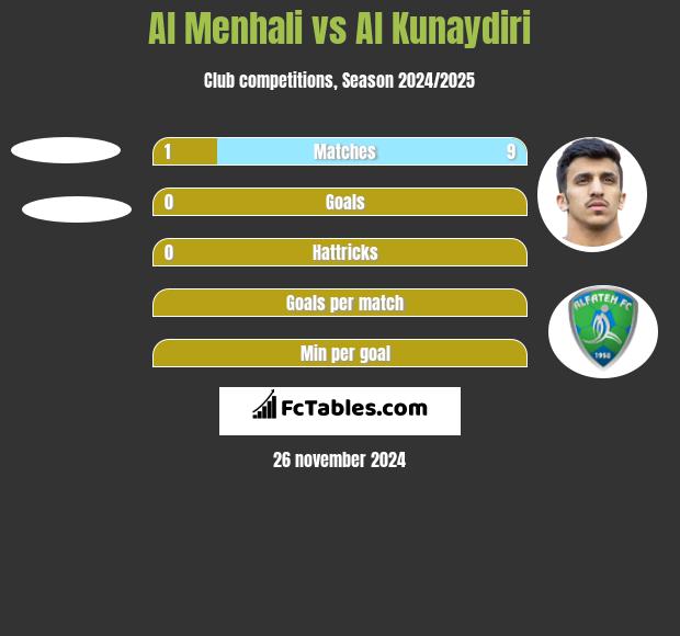 Al Menhali vs Al Kunaydiri h2h player stats