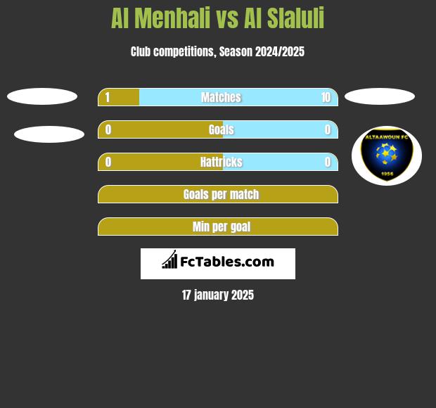 Al Menhali vs Al Slaluli h2h player stats