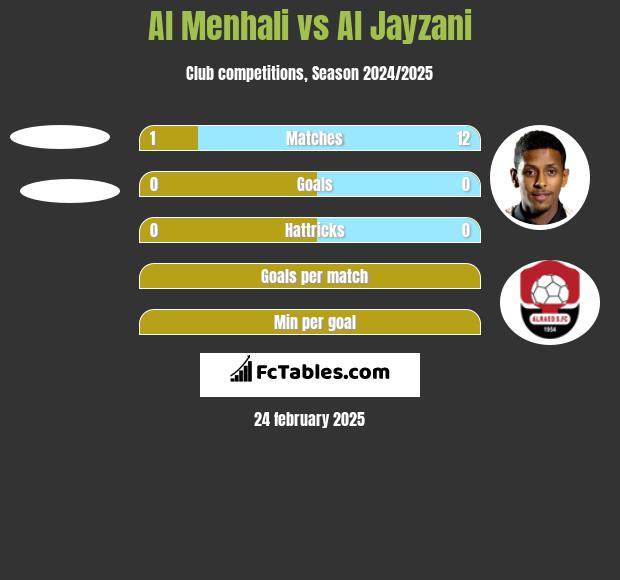 Al Menhali vs Al Jayzani h2h player stats