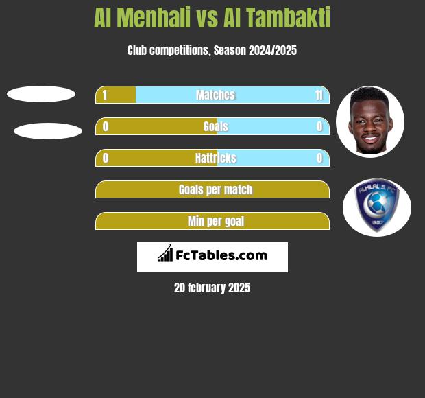 Al Menhali vs Al Tambakti h2h player stats