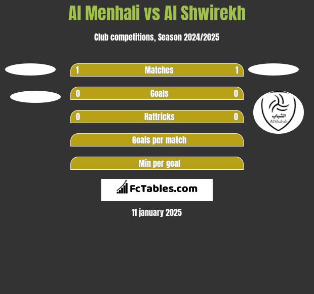 Al Menhali vs Al Shwirekh h2h player stats