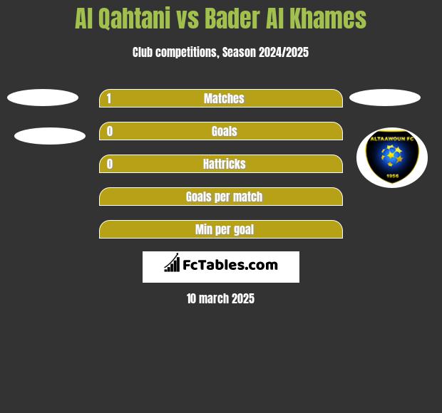 Al Qahtani vs Bader Al Khames h2h player stats