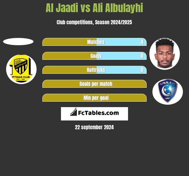 Al Jaadi vs Ali Albulayhi h2h player stats