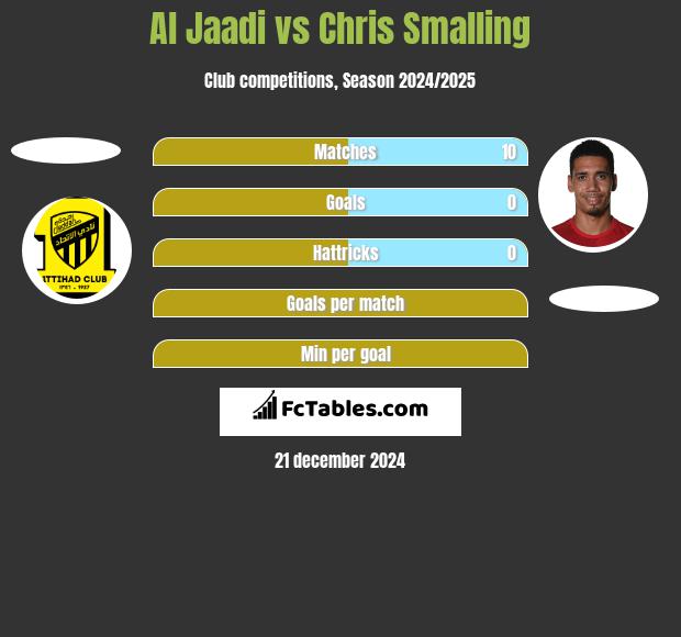 Al Jaadi vs Chris Smalling h2h player stats