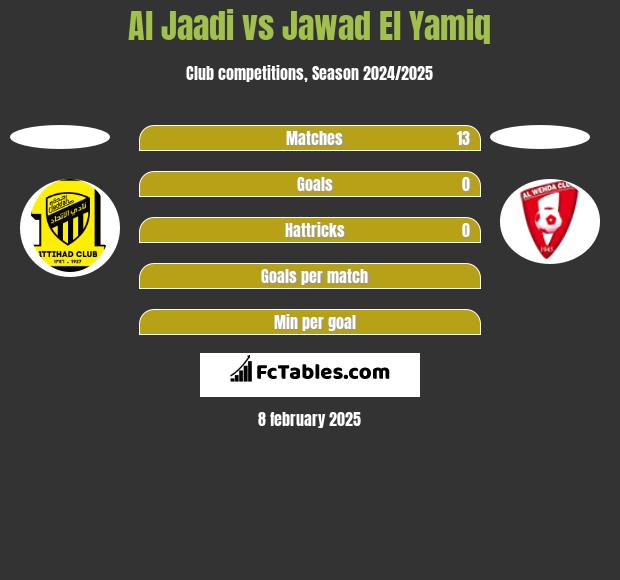 Al Jaadi vs Jawad El Yamiq h2h player stats