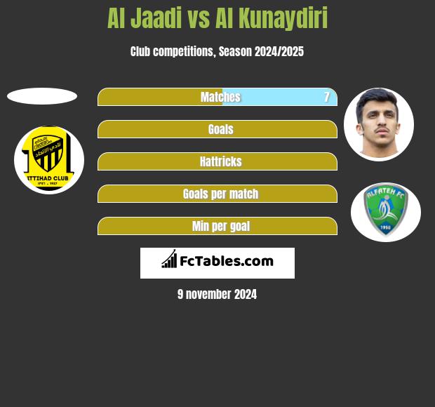 Al Jaadi vs Al Kunaydiri h2h player stats