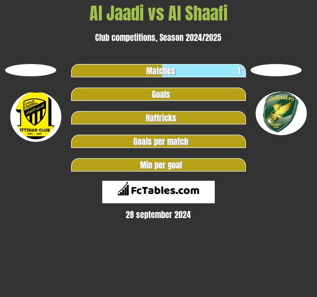 Al Jaadi vs Al Shaafi h2h player stats