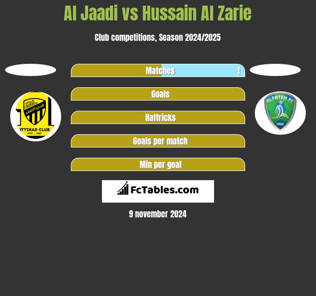 Al Jaadi vs Hussain Al Zarie h2h player stats