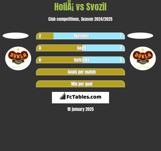 HoliÅ¡ vs Svozil h2h player stats