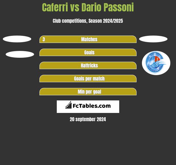 Caferri vs Dario Passoni h2h player stats