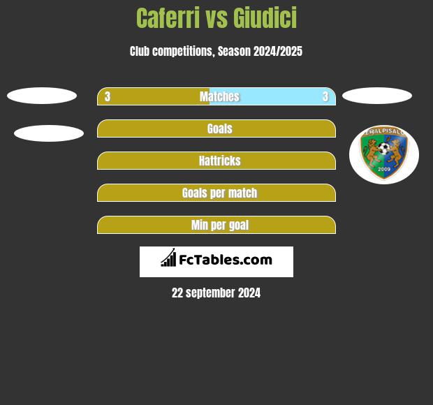 Caferri vs Giudici h2h player stats