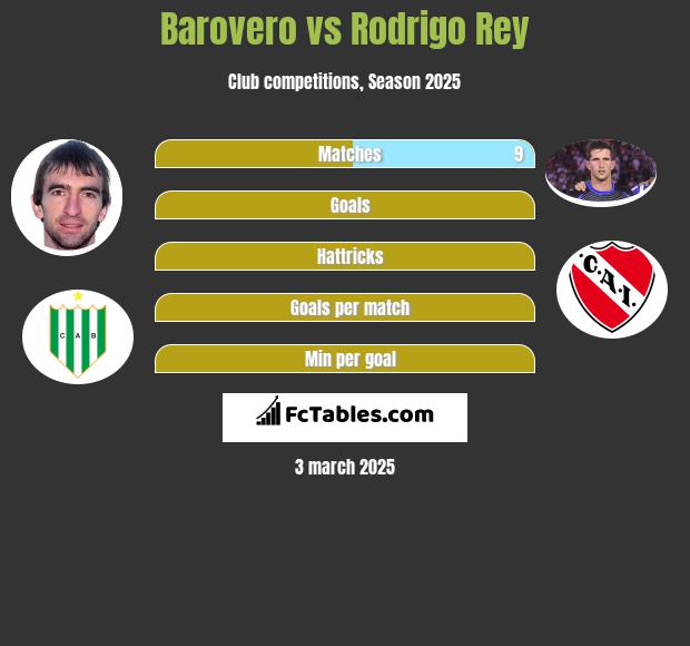 Barovero vs Rodrigo Rey h2h player stats