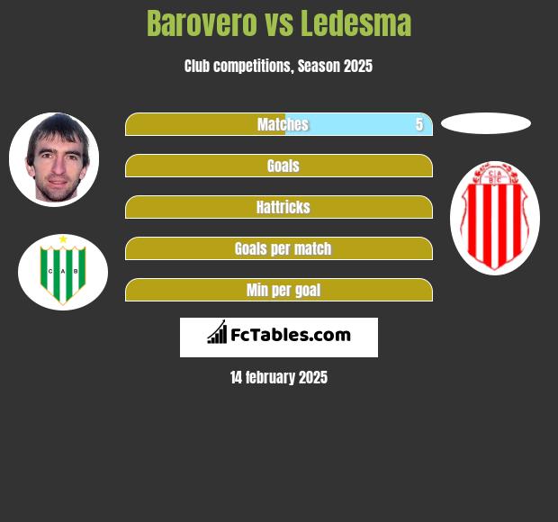 Barovero vs Ledesma h2h player stats