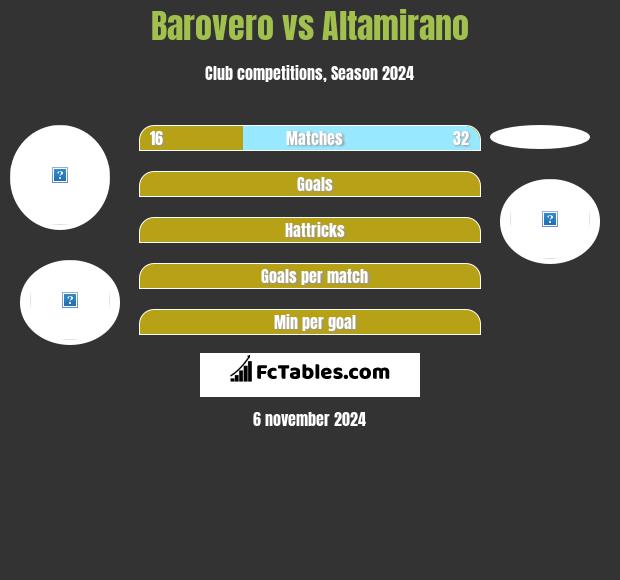 Barovero vs Altamirano h2h player stats