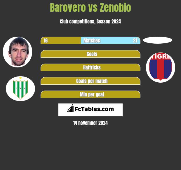 Barovero vs Zenobio h2h player stats