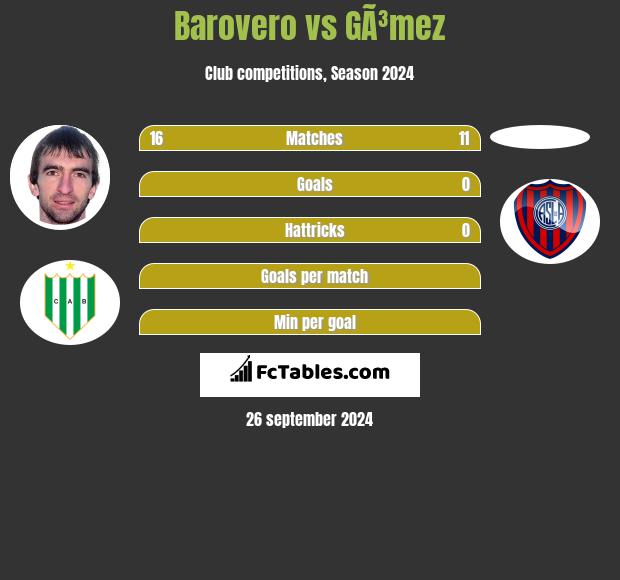 Barovero vs GÃ³mez h2h player stats