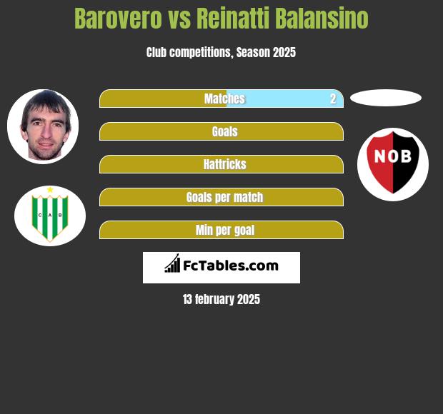 Barovero vs Reinatti Balansino h2h player stats