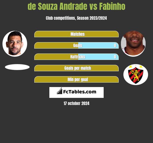 de Souza  Andrade vs Fabinho h2h player stats