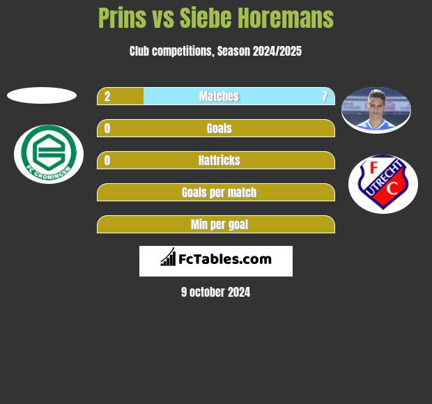 Prins vs Siebe Horemans h2h player stats