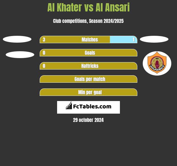 Al Khater vs Al Ansari h2h player stats