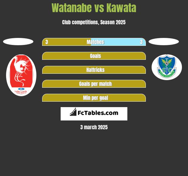 Watanabe vs Kawata h2h player stats