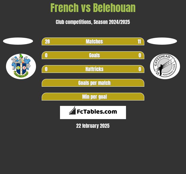 French vs Belehouan h2h player stats