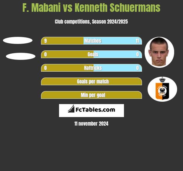 F. Mabani vs Kenneth Schuermans h2h player stats