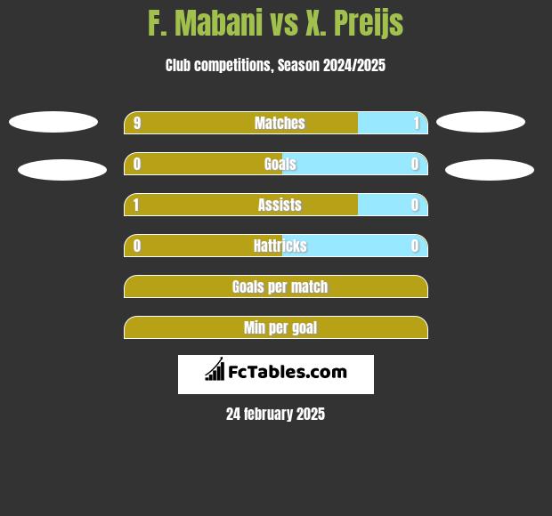 F. Mabani vs X. Preijs h2h player stats