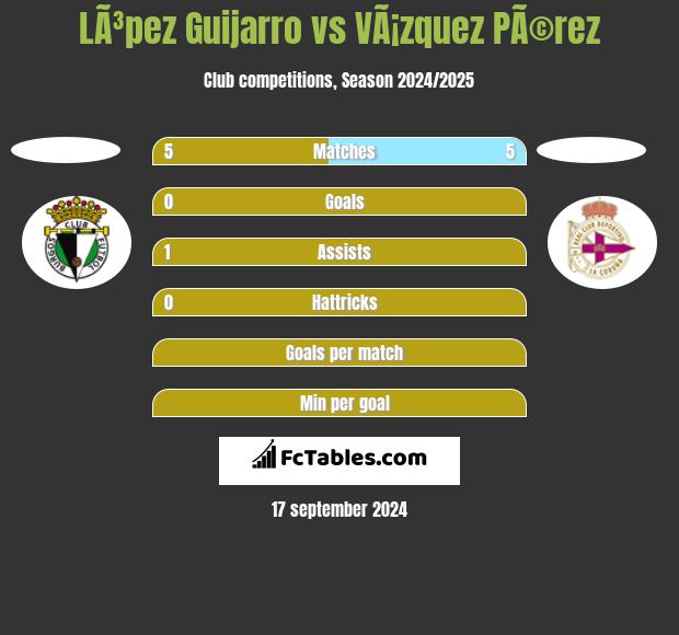 LÃ³pez Guijarro vs VÃ¡zquez PÃ©rez h2h player stats