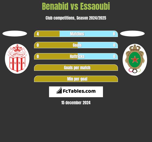 Benabid vs Essaoubi h2h player stats