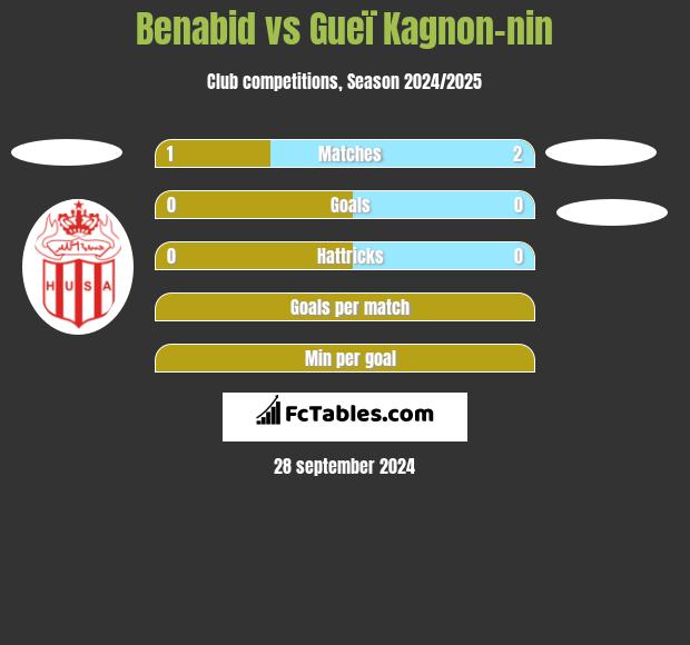 Benabid vs Gueï Kagnon-nin h2h player stats