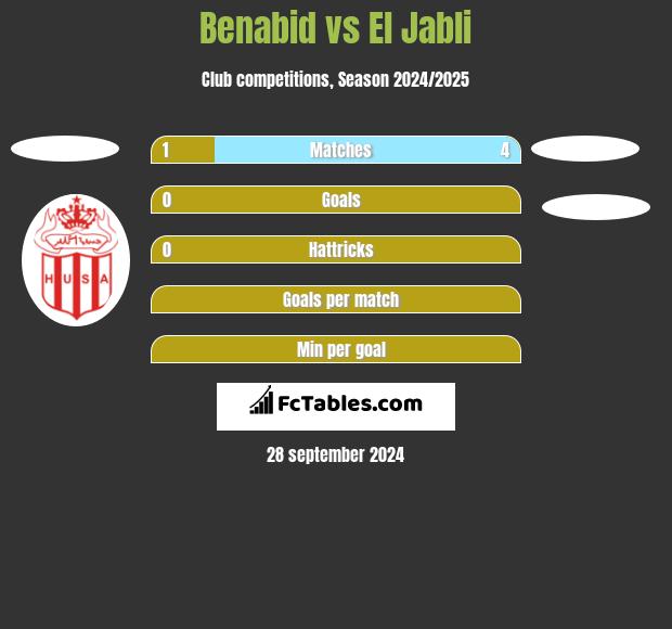 Benabid vs El Jabli h2h player stats