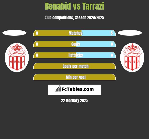 Benabid vs Tarrazi h2h player stats