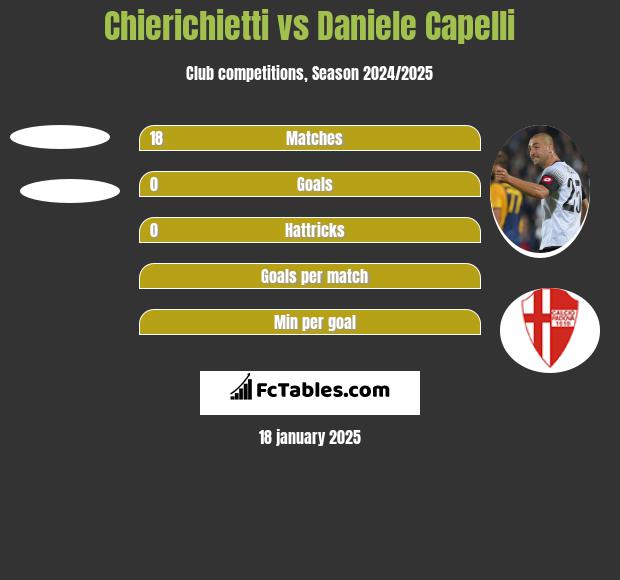 Chierichietti vs Daniele Capelli h2h player stats