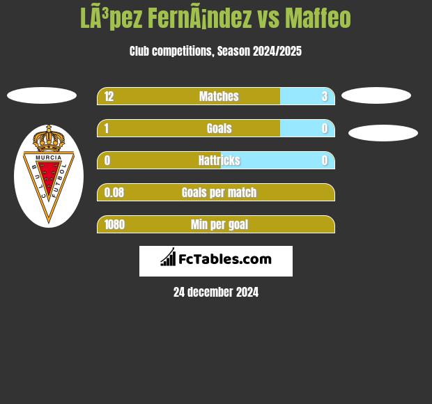 LÃ³pez FernÃ¡ndez vs Maffeo h2h player stats