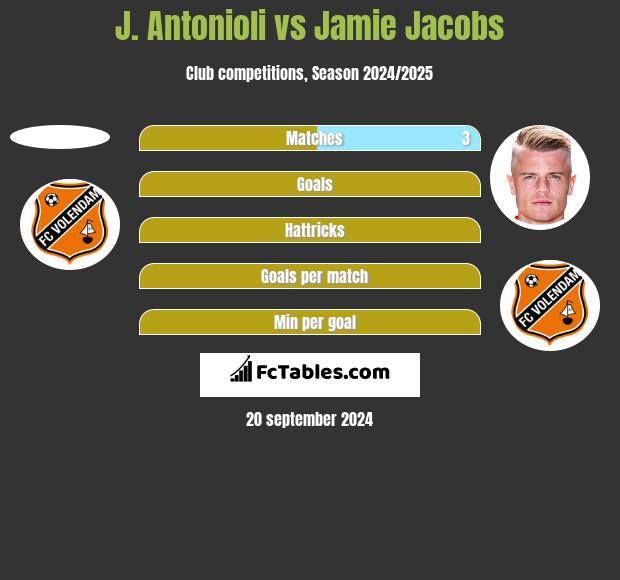 J. Antonioli vs Jamie Jacobs h2h player stats