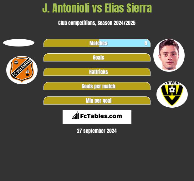 J. Antonioli vs Elias Sierra h2h player stats